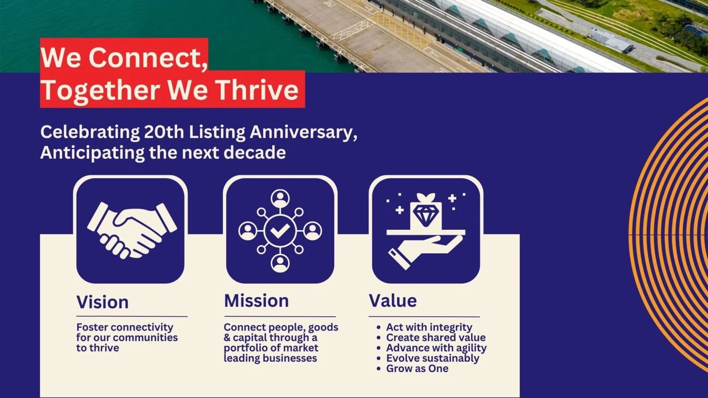 Redesigned page 2: We Connect, Together We Thrive with Vision, Mission and Value in three icon columns