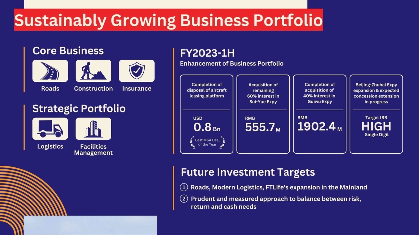Redesigned page 3: Sustainably Growing Business Portfolio with four metric cards