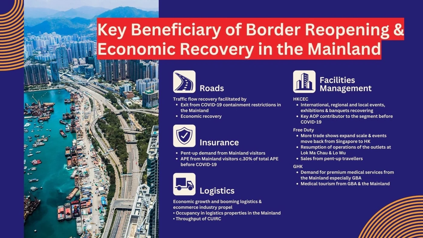 Redesigned page 4: Key Beneficiary of Border Reopening with icon-led sections beside an aerial photo